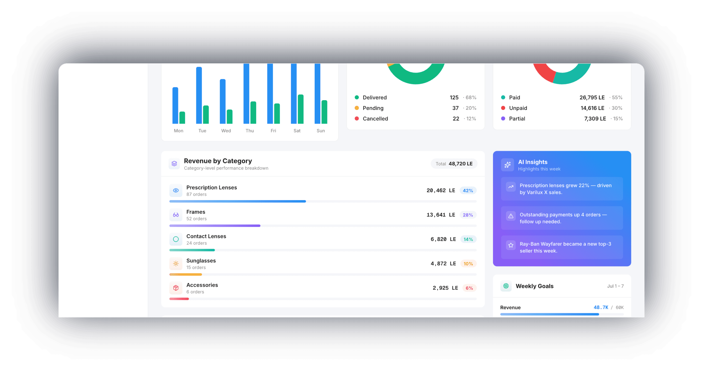 The OPTSPX reporting screen with revenue by category, order status and weekly goals.